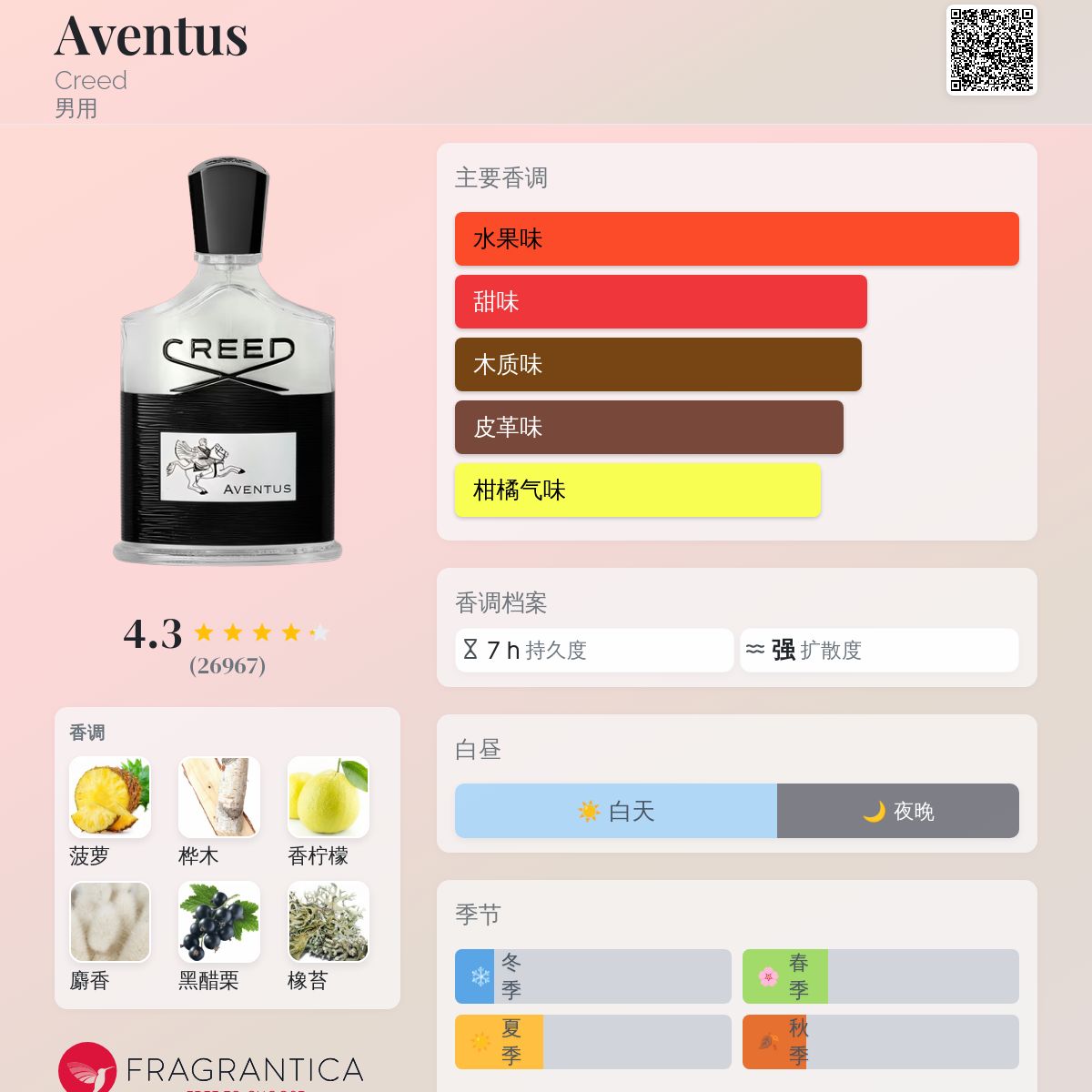 Aventus Creed 古龙水- 一款2010年男用香水