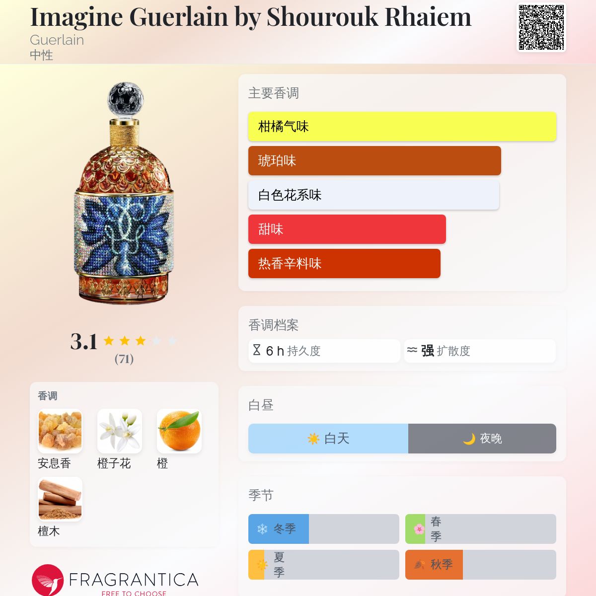 m*様 Guerlain Imagine 香水セット m*様 Guerlain Imagine 香水セット