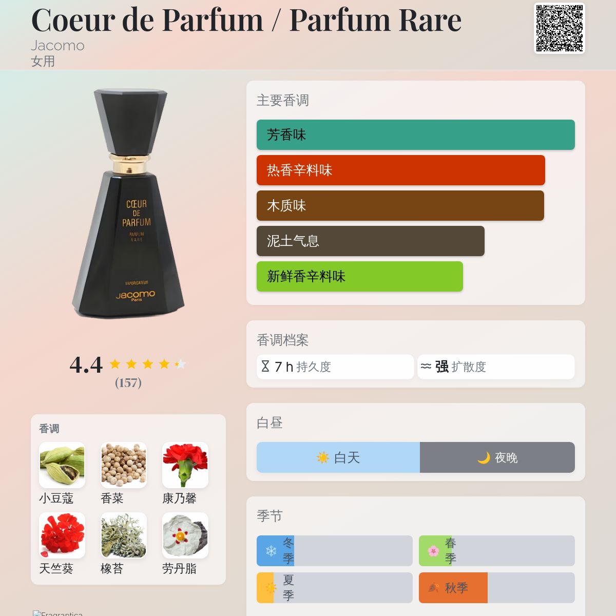 Coeur de Parfum / Parfum Rare Jacomo 香水- 一款1987年女用香水