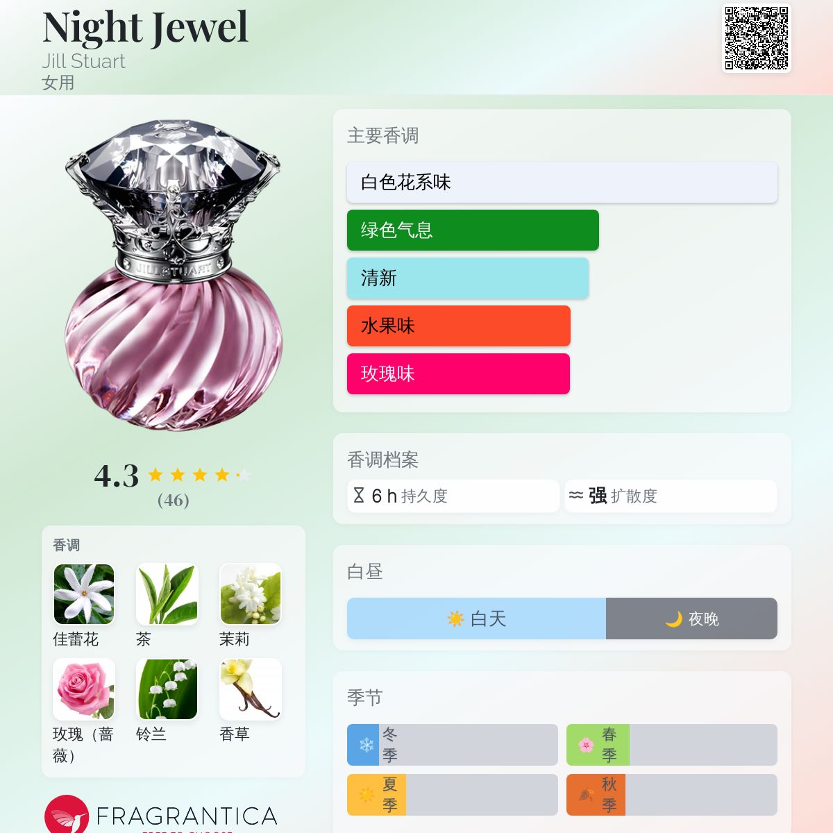 香水(女性用) JILLSTUART Night Jewel Summer Bloom 50mL o.12195.jpg