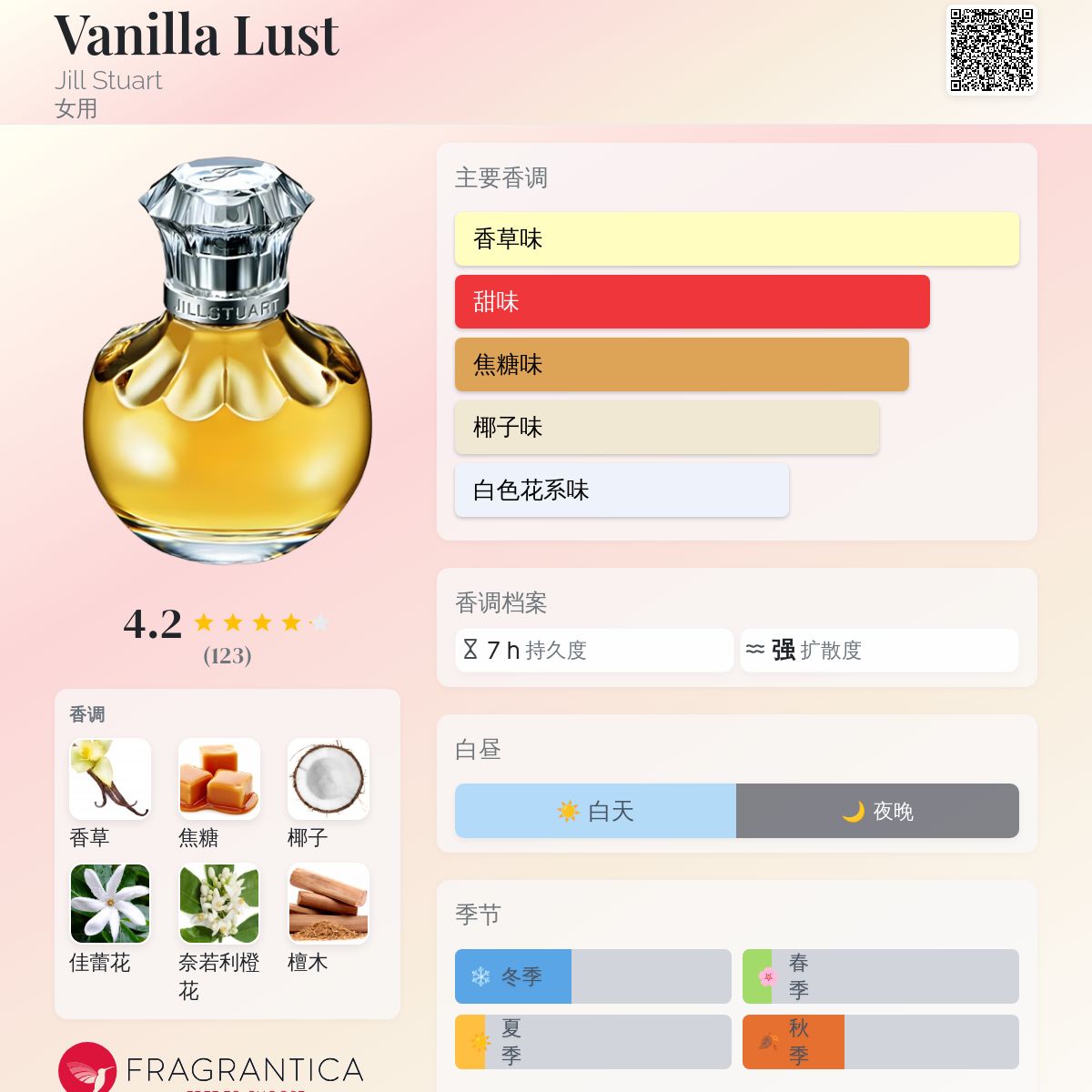 Vanilla Lust Jill Stuart 香水- 一款2005年女用香水