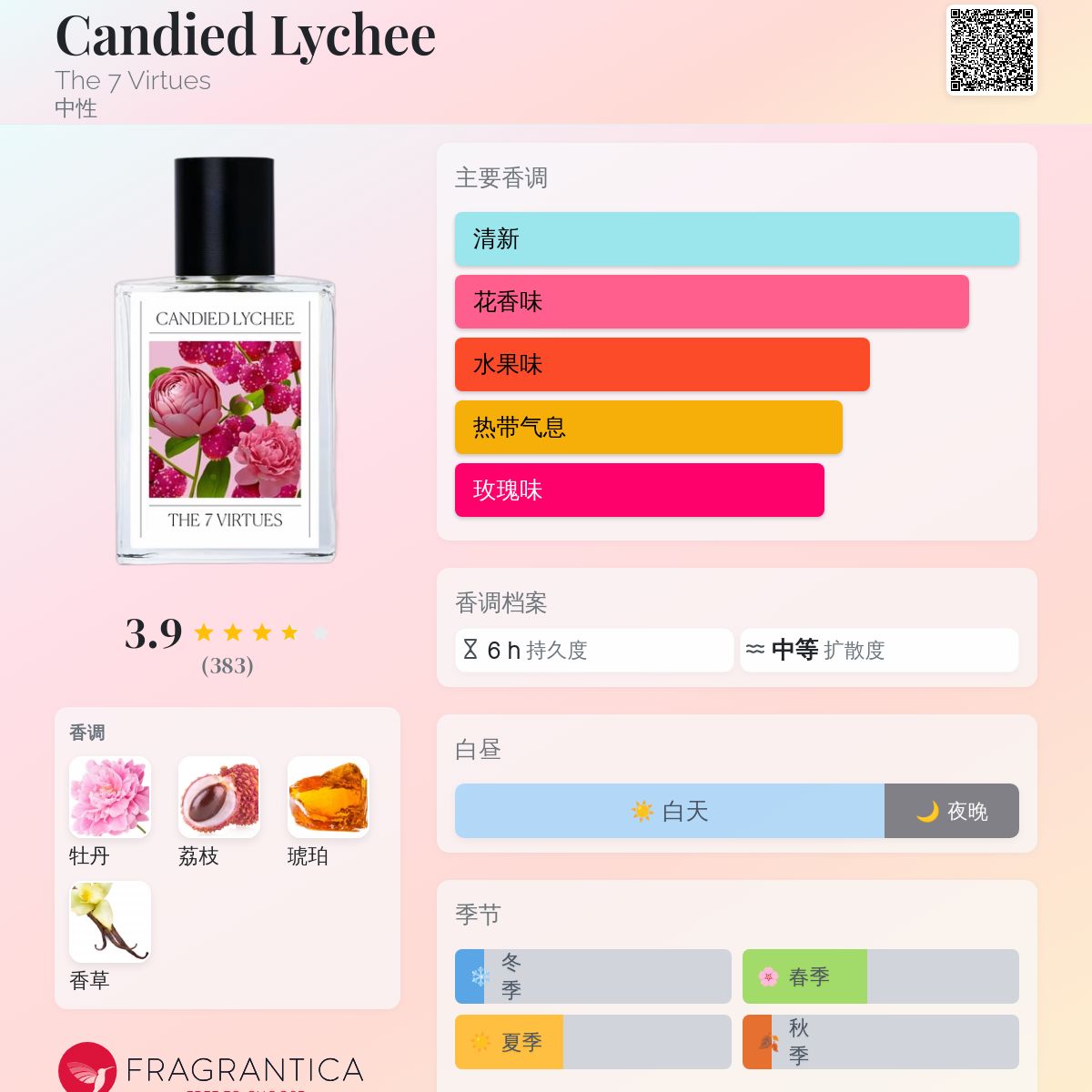 Candied Lychee The 7 Virtues 香水- 一款2024年新的中性香水