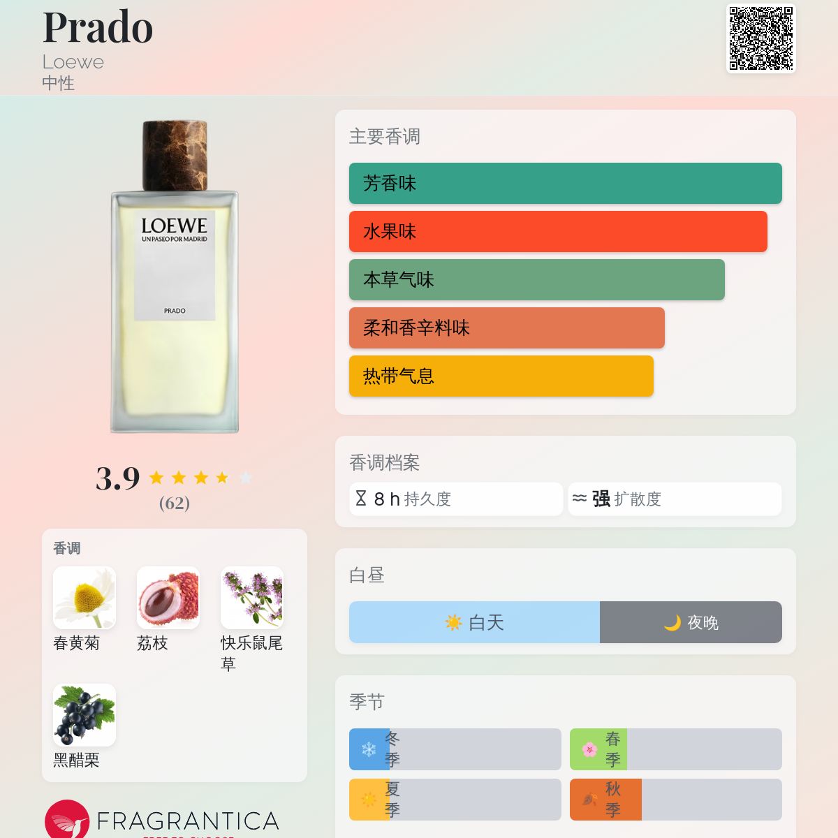 Prado Loewe 香水- 一款2024年新的中性香水