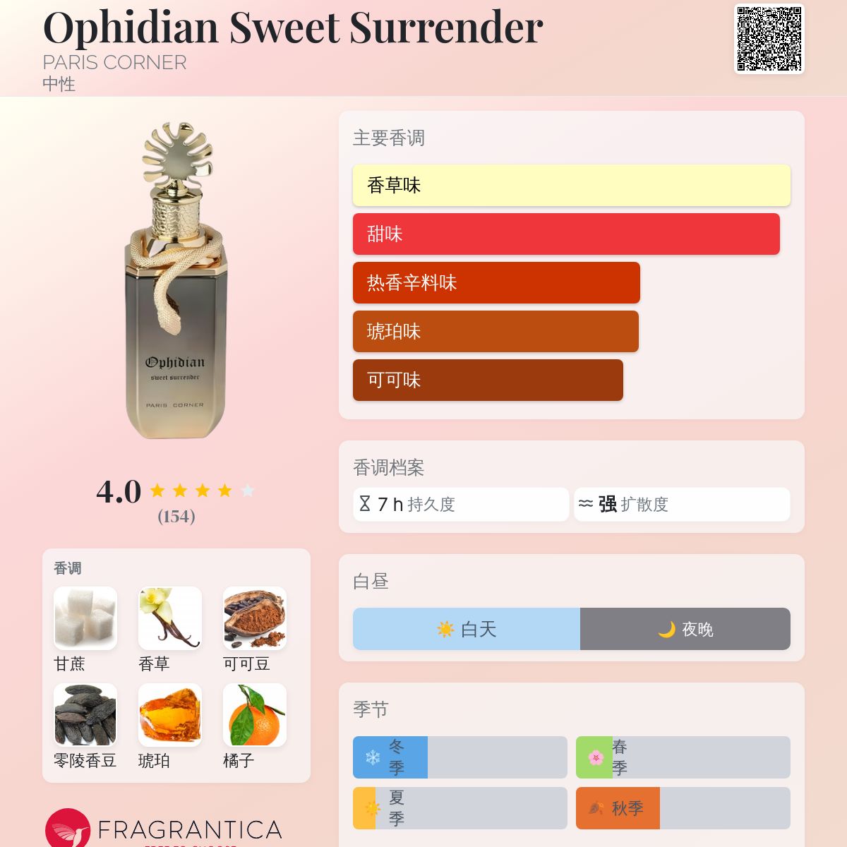 Ophidian Sweet Surrender PARIS CORNER 香水- 一款2024年中性香水