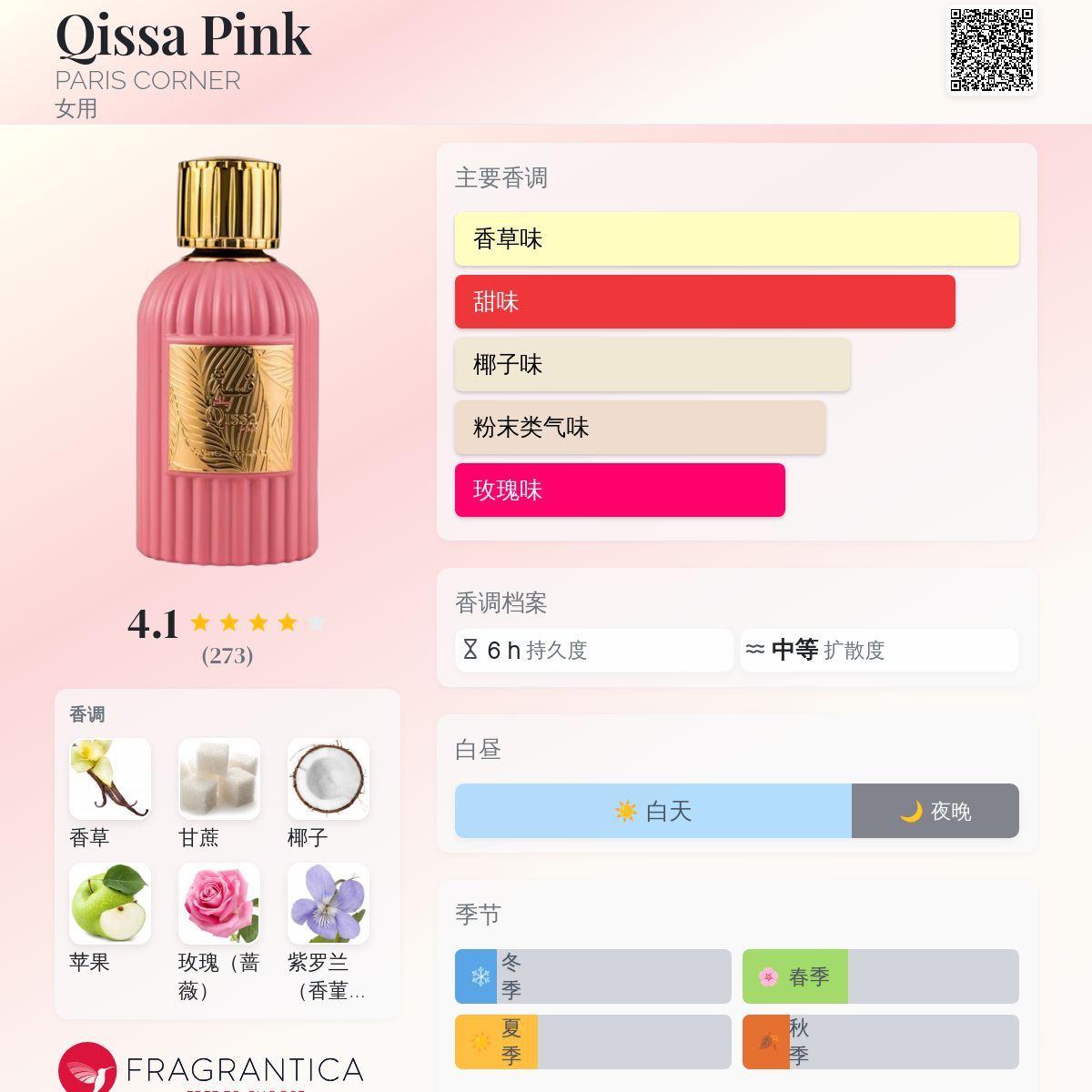 Paris corner 香水 Qissa Pink 100ml 本日限定価格 Buy QISSA Pink for Women By Paris Corner Perfumes – Aroma