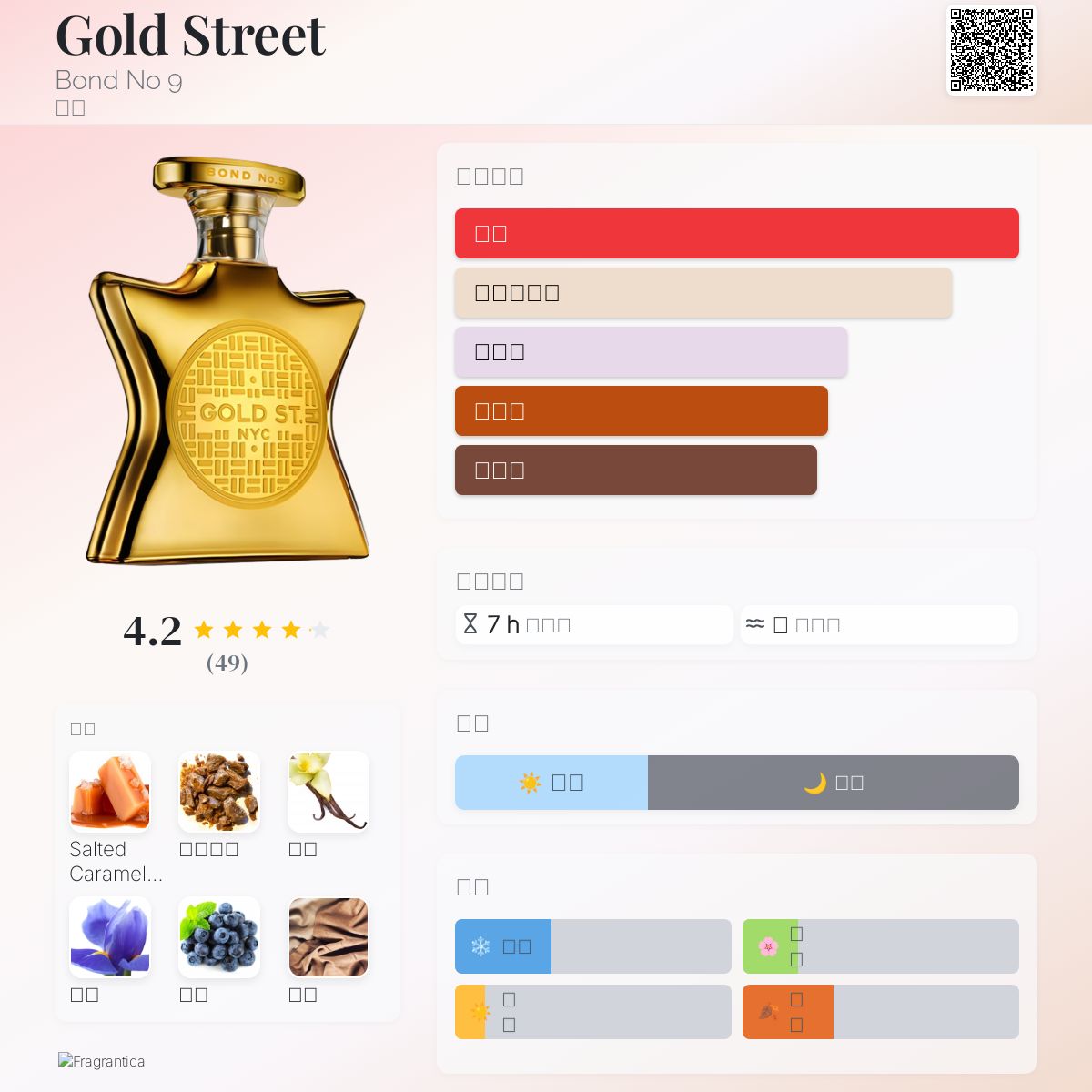 Gold Street Bond No 9 香水- 一款2024年新的中性香水