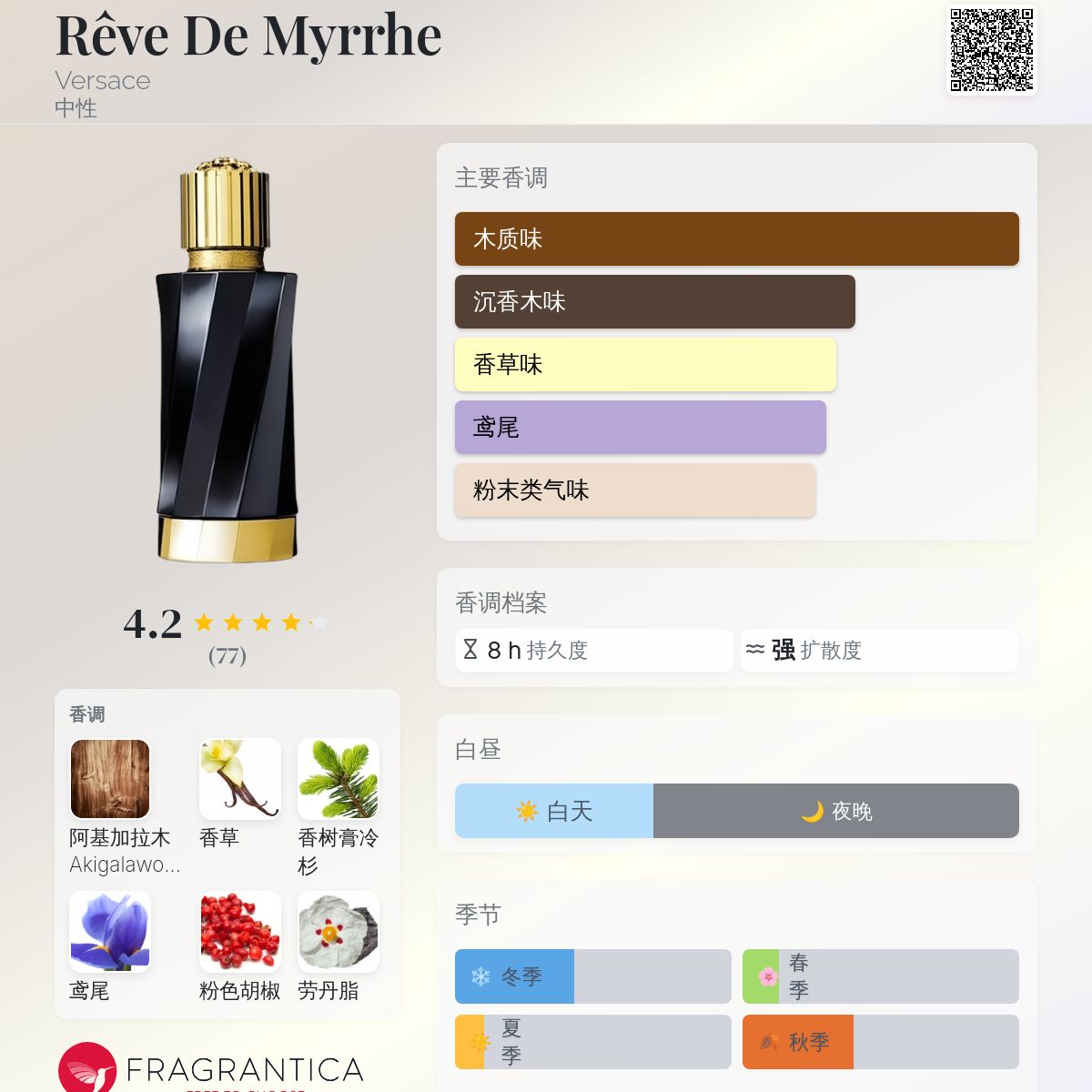 Rêve De Myrrhe Versace 香水- 一款2024年新的中性香水