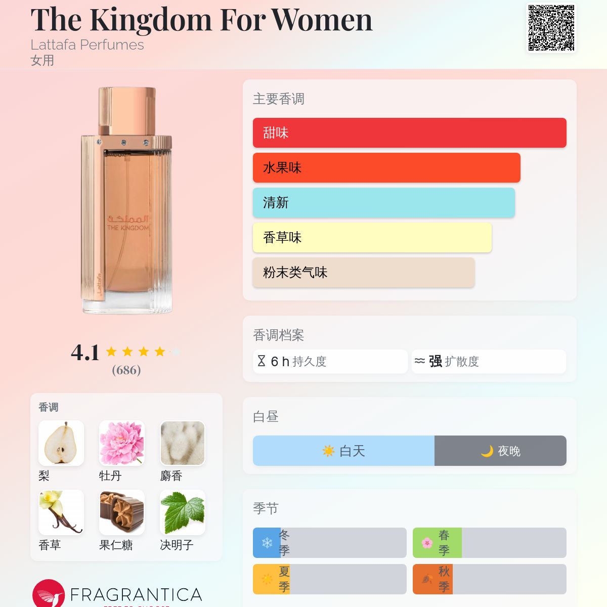 The Kingdom For Women Lattafa Perfumes 香水- 一款2024年新的女用香水