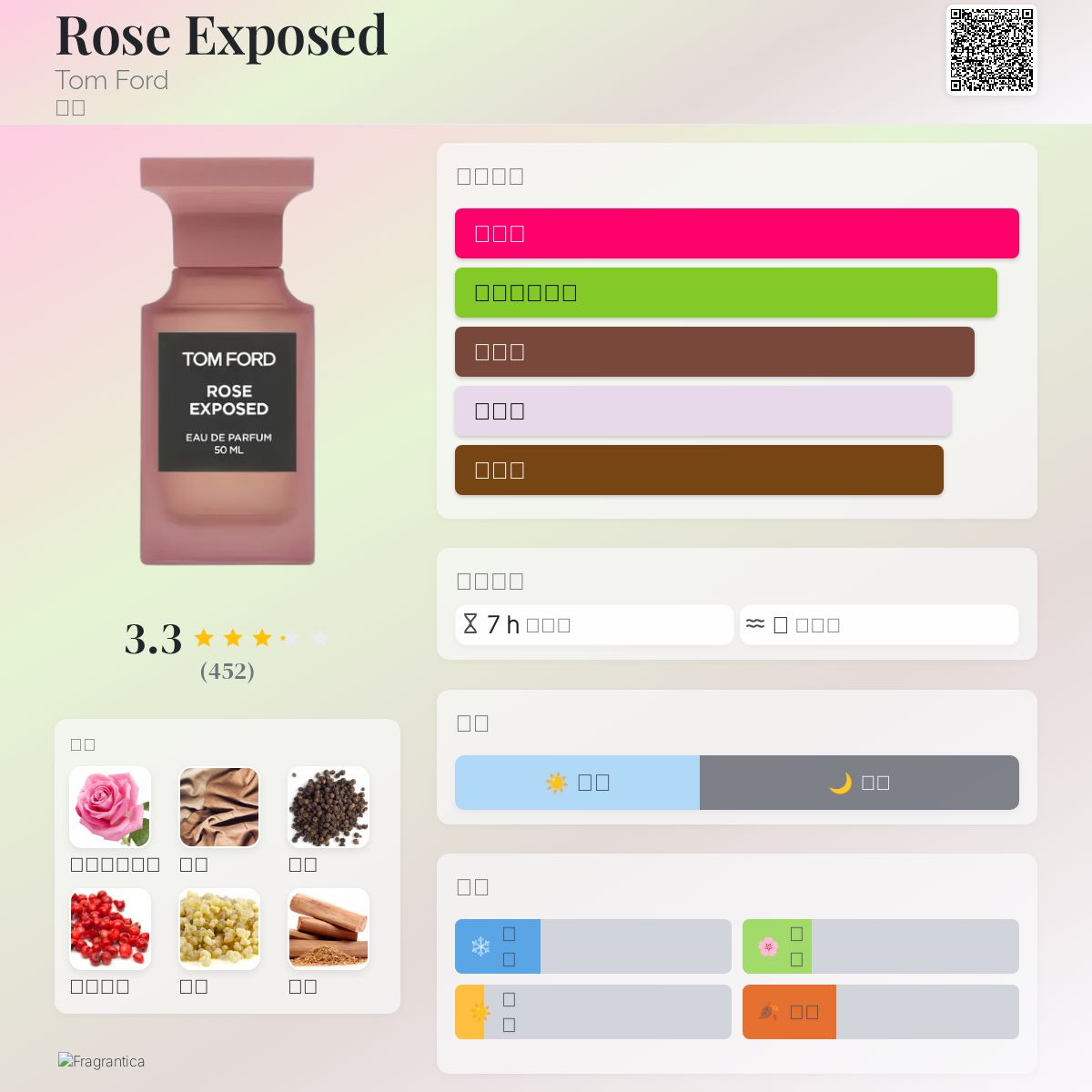 Rose Exposed Tom Ford 香水- 一款2025年新的中性香水
