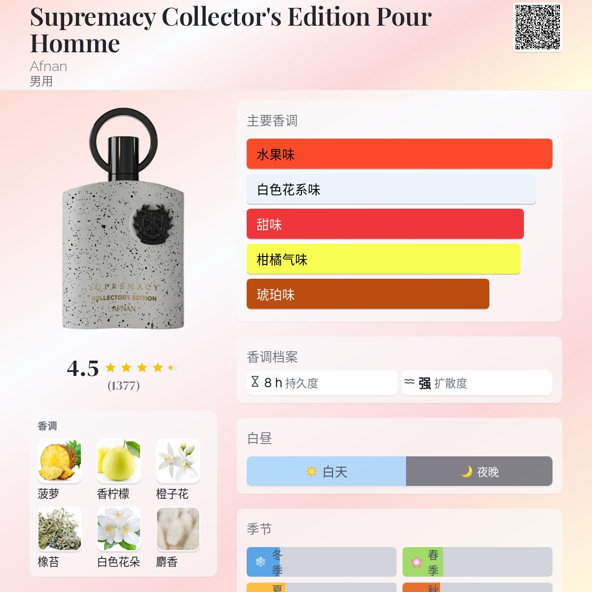 ▷ Afnan Supremacy Collector's Edition | Hidden Samples