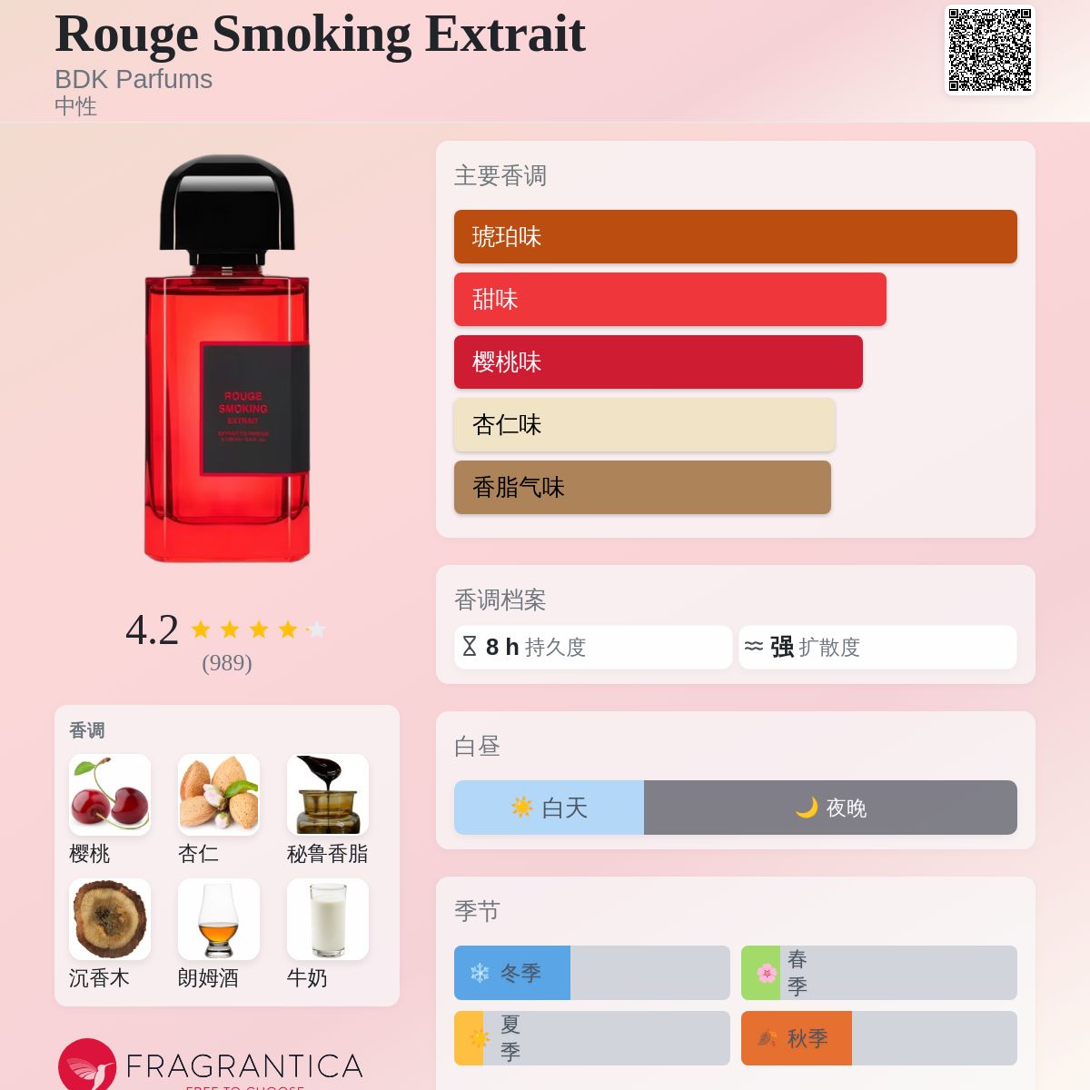 Rouge Smoking Extrait BDK Parfums 香水- 一款2024年新的中性香水
