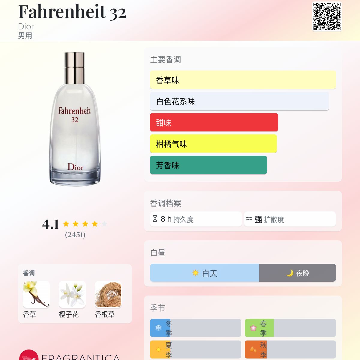 楽天市場】dior fahrenheit 32 100ml（美容・コスメ・香水）の通販