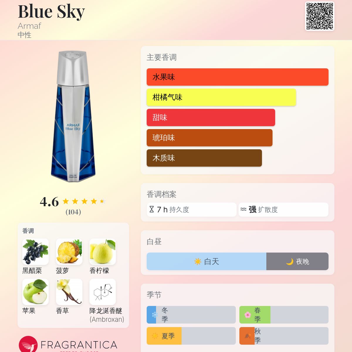 Blue Sky Armaf 香水- 一款2024年新的中性香水