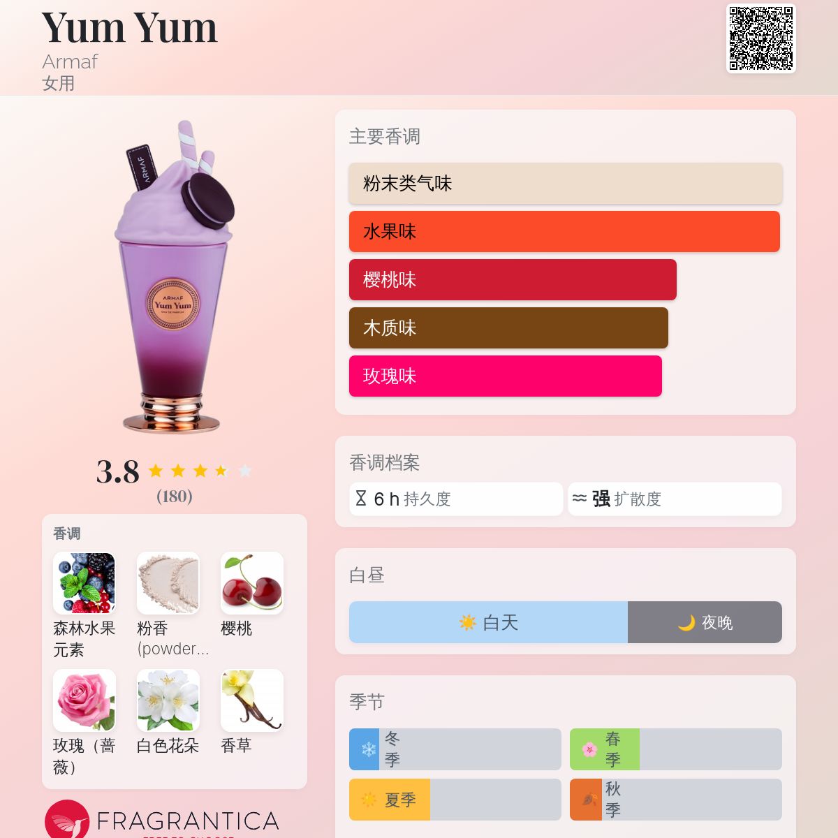 Yum Yum Armaf 香水- 一款2024年新的女用香水