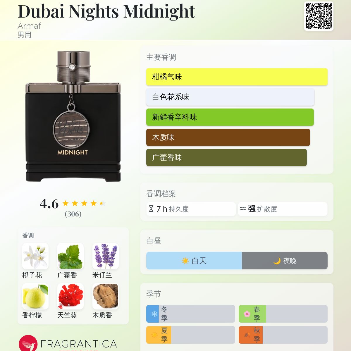 Dubai Nights Midnight Armaf 古龙水- 一款2024年新的男用香水