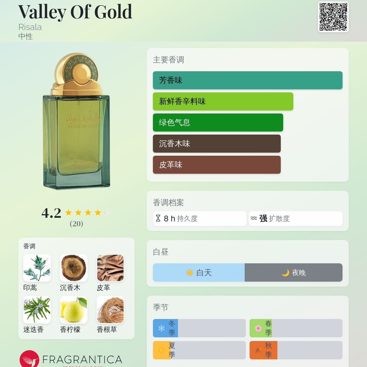 Valley Of Gold Risala 香水- 一款2024年新的中性香水