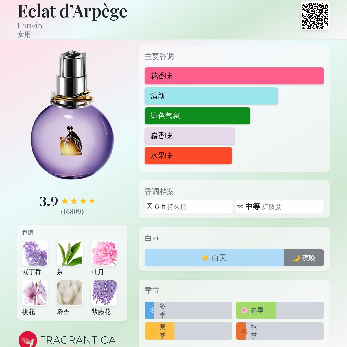 香水(女性用) LANVIN Eclat d'Arpege Eau de Parfum 100 Lanvin Éclat d'Arpège Eau de Parfum Spray | Nordstrom