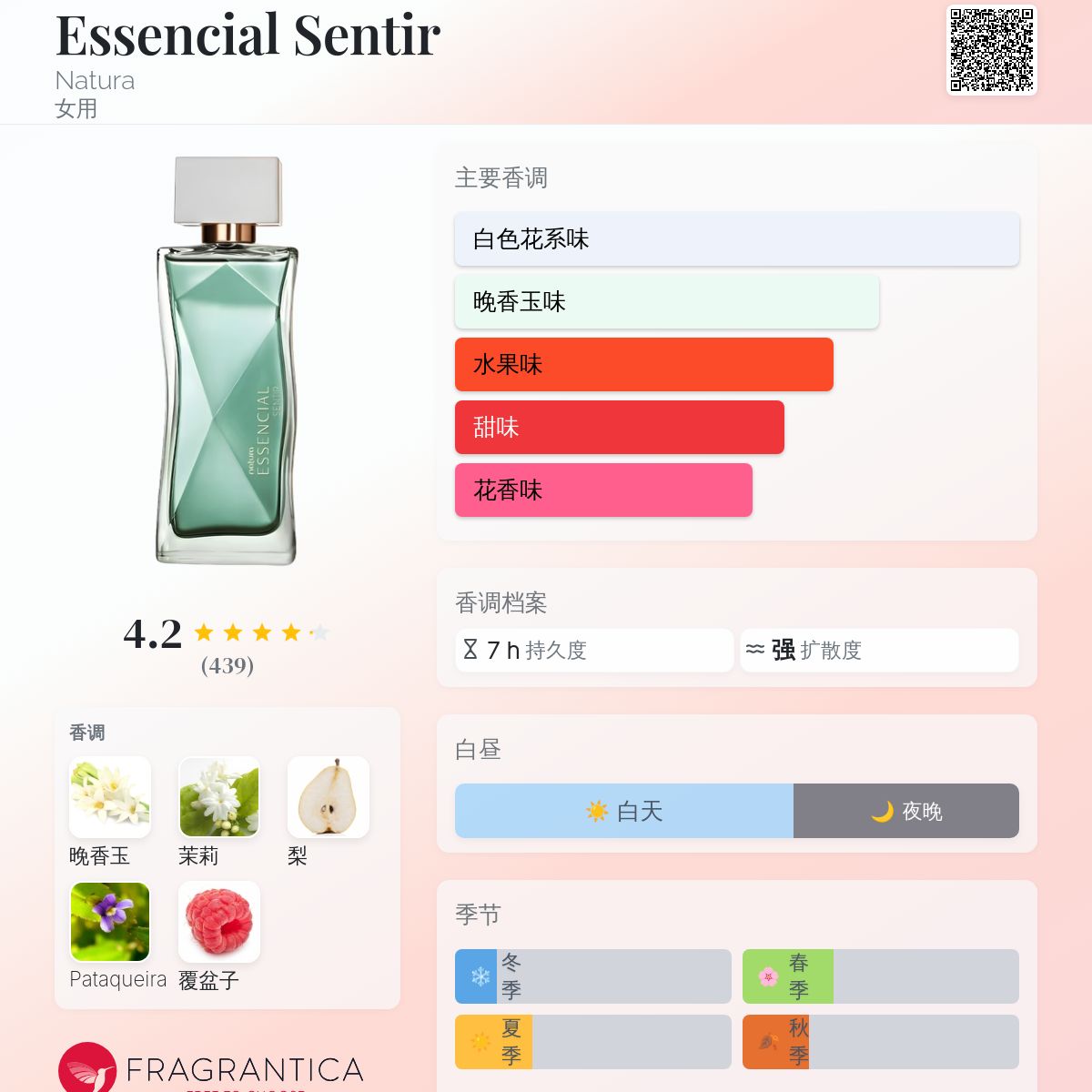 Essencial Sentir Natura 香水- 一款2024年新的女用香水