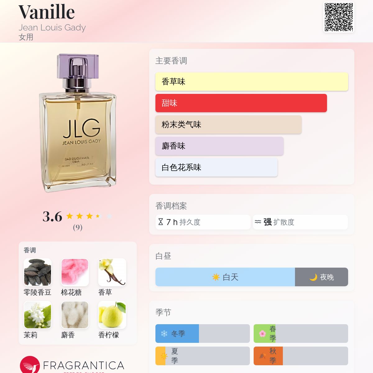 Vanille Jean Louis Gady 香水- 一款年女用香水