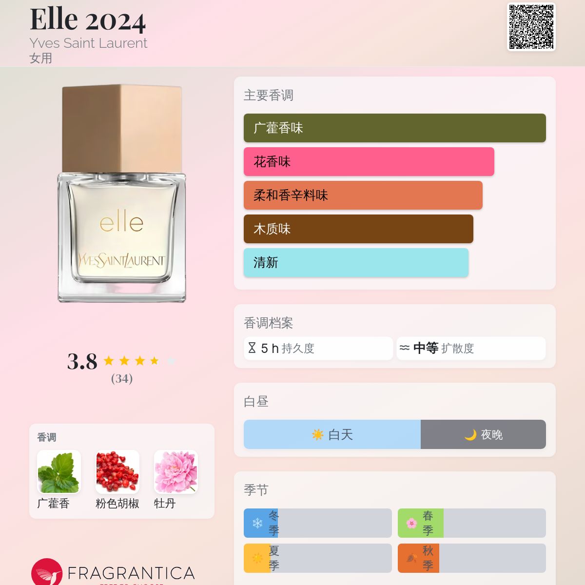 Elle 2024 Yves Saint Laurent 香水- 一款2024年新的女用香水