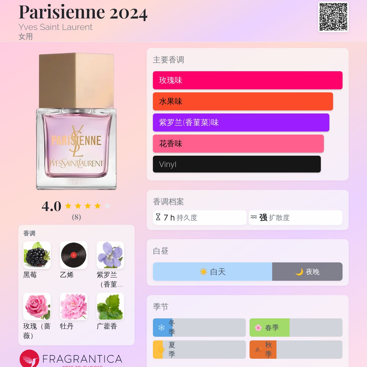 Parisienne 2024 Yves Saint Laurent 香水- 一款2024年新的女用香水