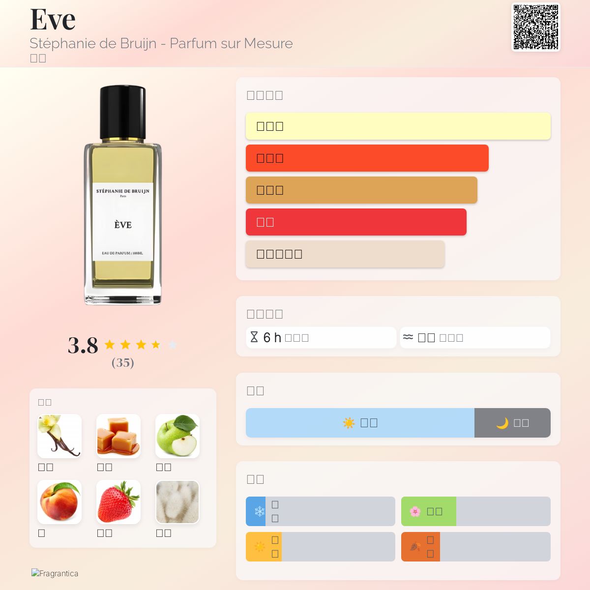 Eve Stéphanie de Bruijn - Parfum sur Mesure 香水- 一款2024年女用香水