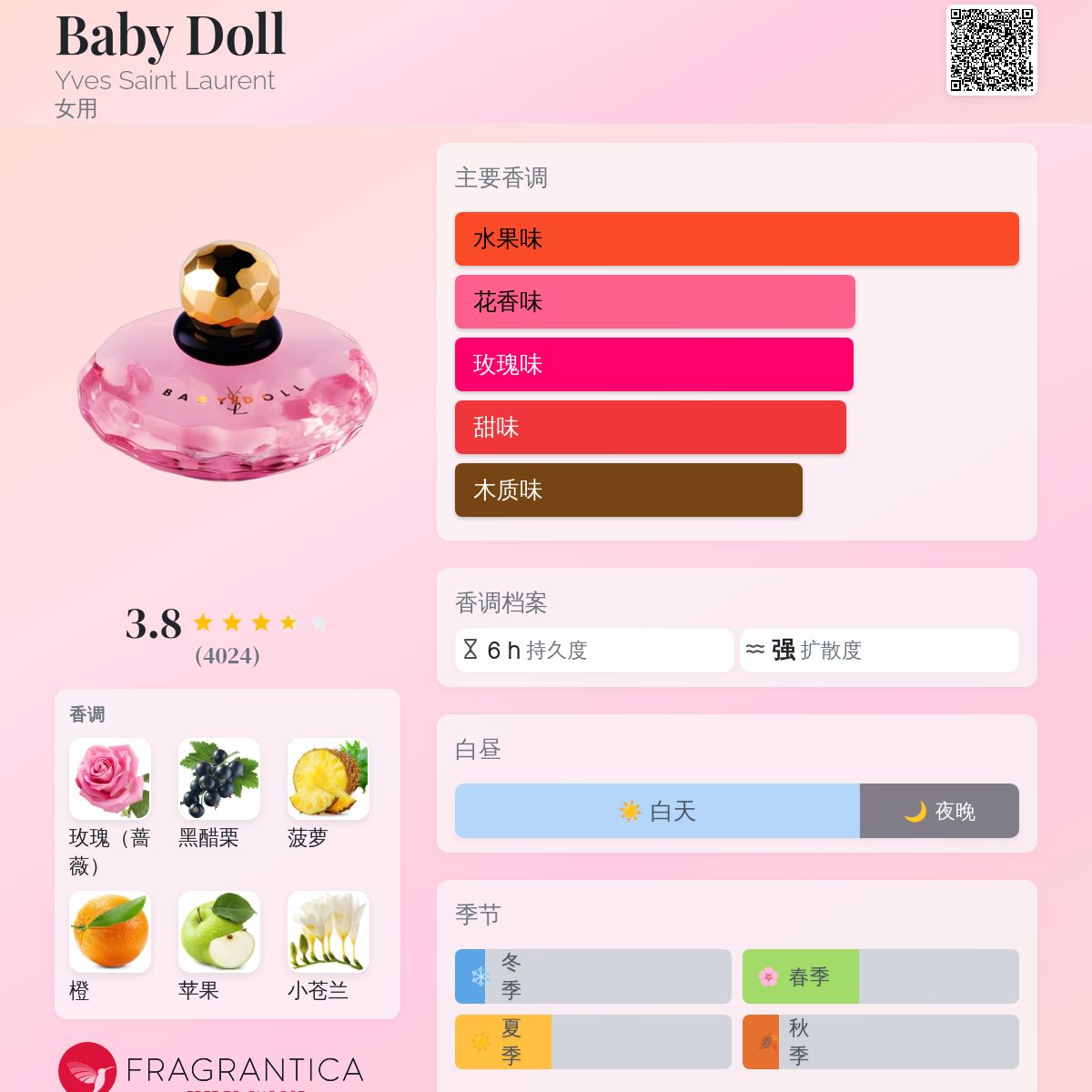 Baby Doll Yves Saint Laurent 香水- 一款2000年女用香水