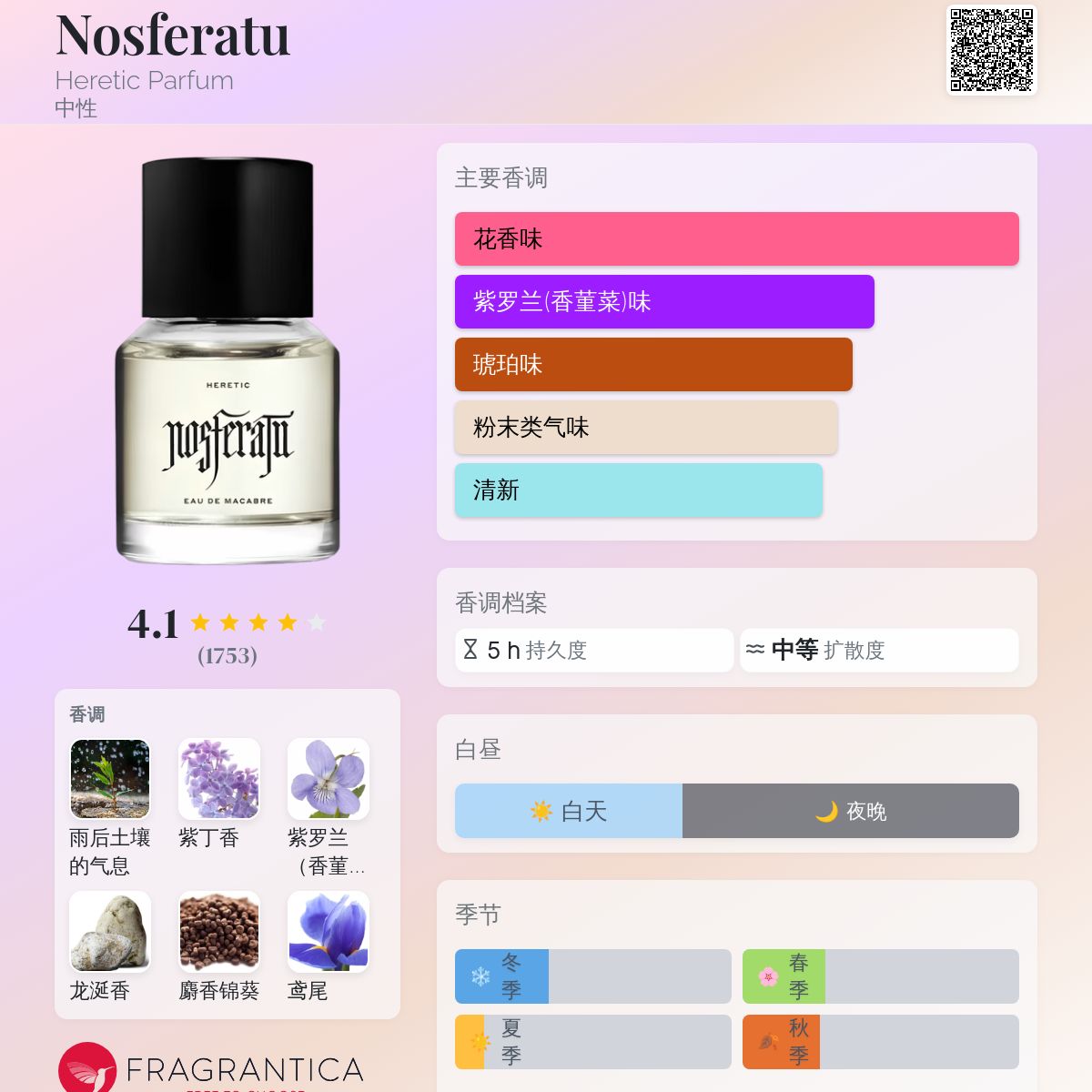 Nosferatu Heretic Parfum 香水- 一款2024年新的中性香水