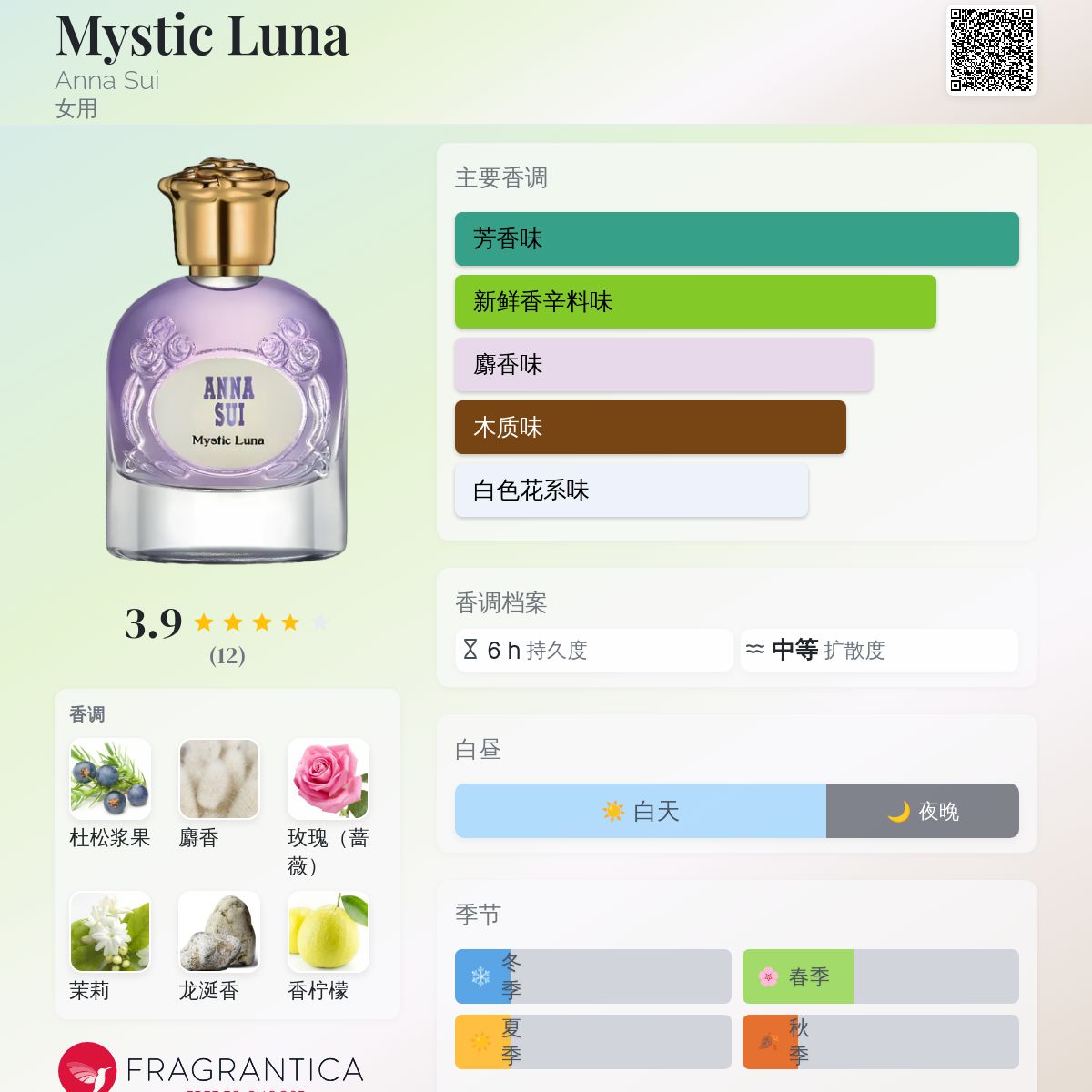 Mystic Luna Anna Sui 香水- 一款2024年新的女用香水