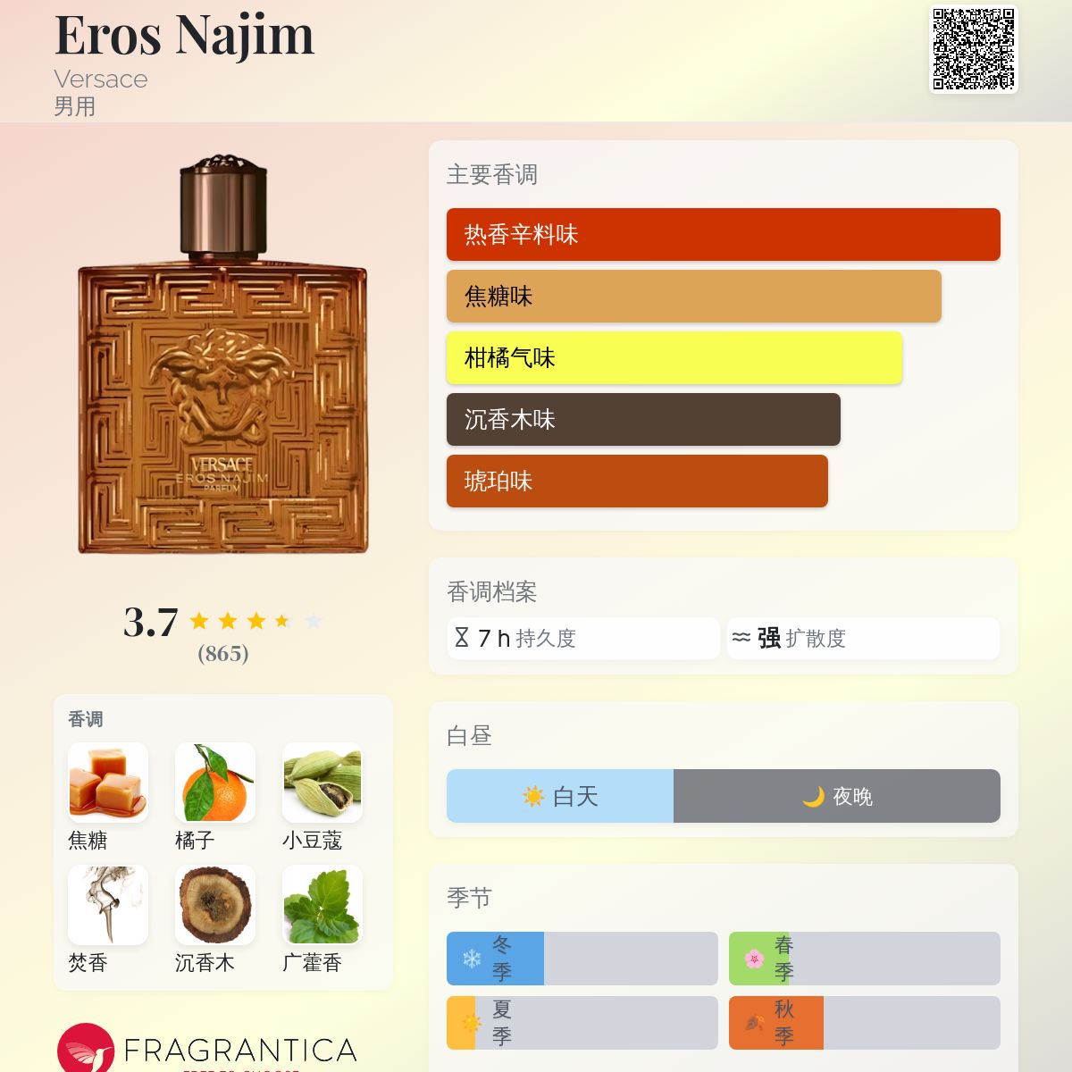 Eros Najim Versace 古龙水- 一款2024年新的男用香水