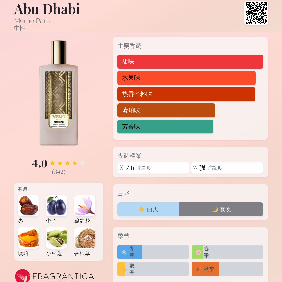 Abu Dhabi Memo Paris 香水- 一款2024年新的中性香水