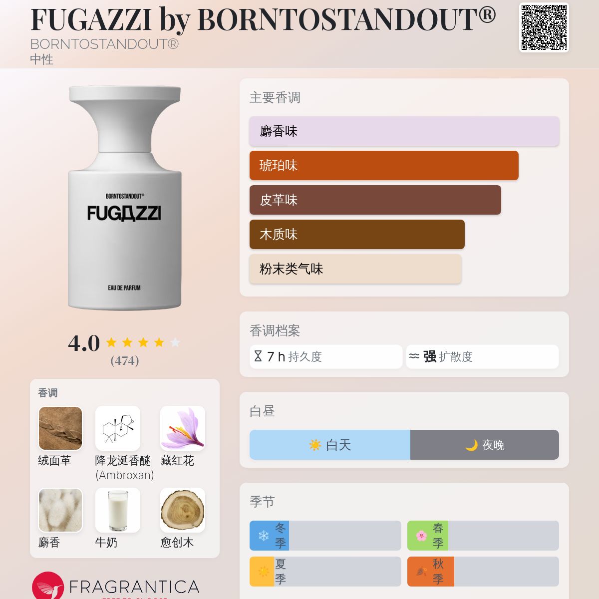 FUGAZZI by BORNTOSTANDOUT® BORNTOSTANDOUT® 香水- 一款2024年新的中