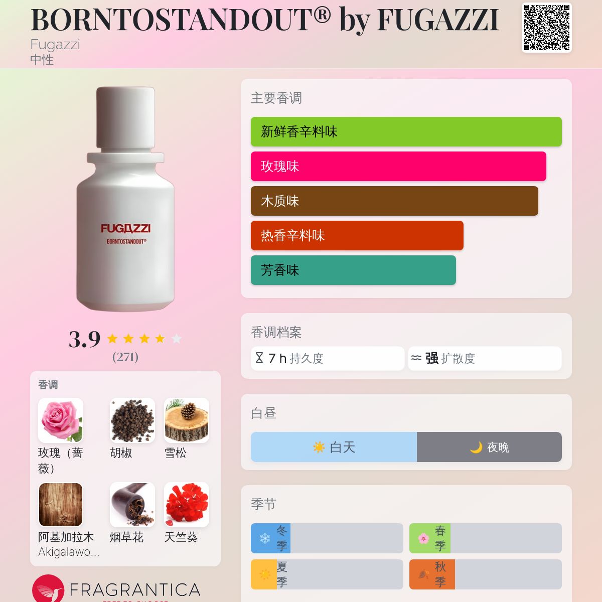 BORNTOSTANDOUT® by FUGAZZI Fugazzi 香水- 一款2024年新的中性香水
