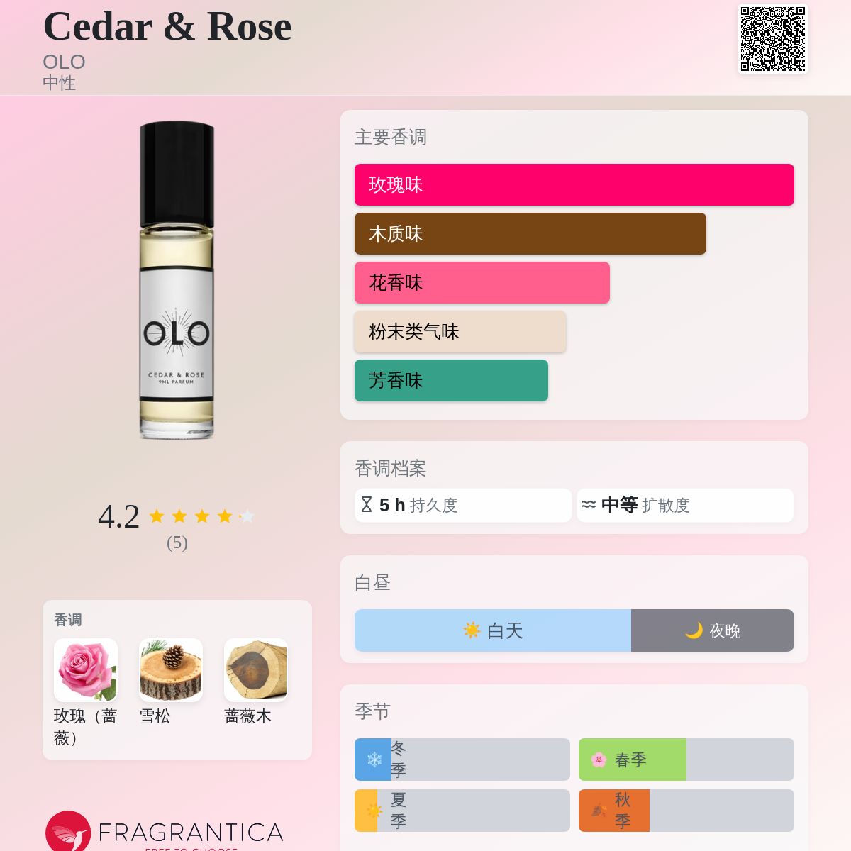 Cedar & Rose OLO 香水- 一款2012年中性香水