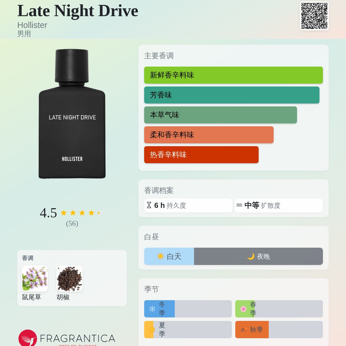 Late Night Drive Hollister 古龙水- 一款2024年男用香水