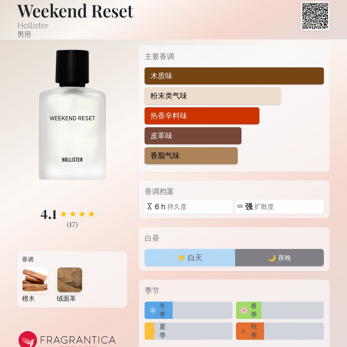 Weekend Reset Hollister 古龙水- 一款2024年男用香水