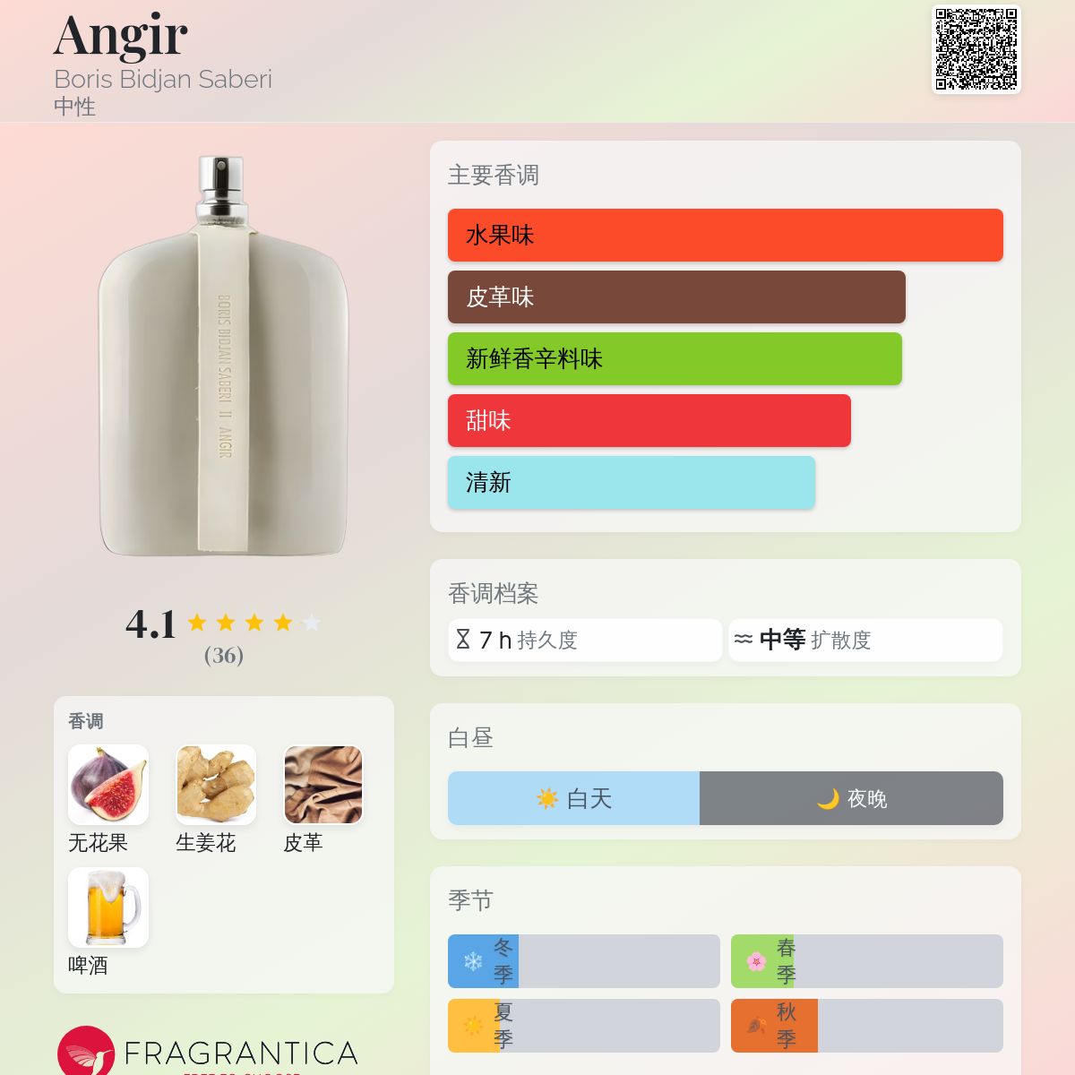 Angir Boris Bidjan Saberi 香水- 一款2024年新的中性香水