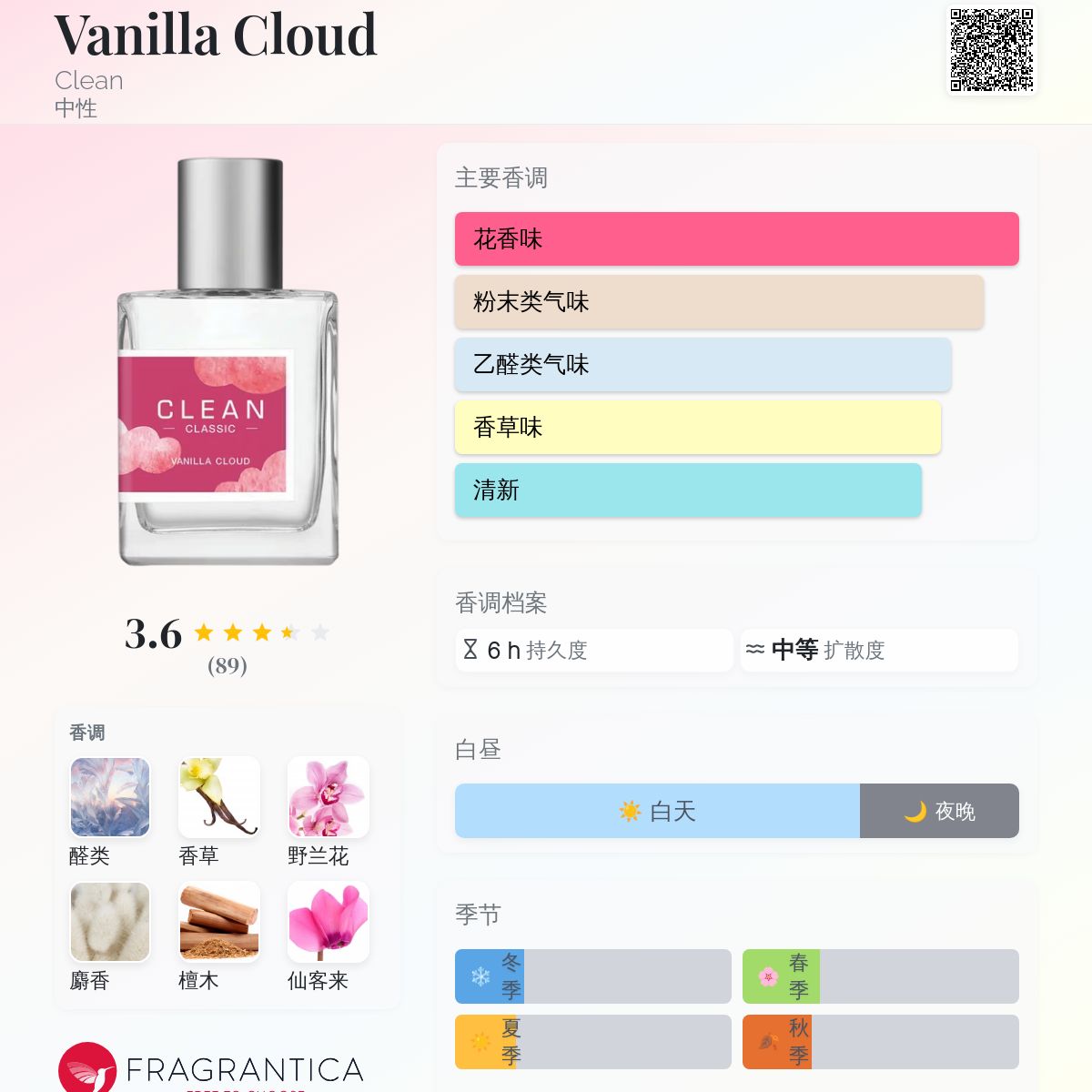 Vanilla Cloud Clean 香水- 一款2024年新的中性香水