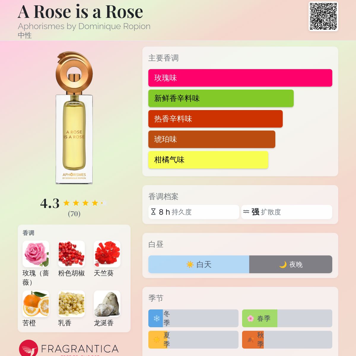 A Rose is a Rose Aphorismes by Dominique Ropion 香水- 一款2024年新