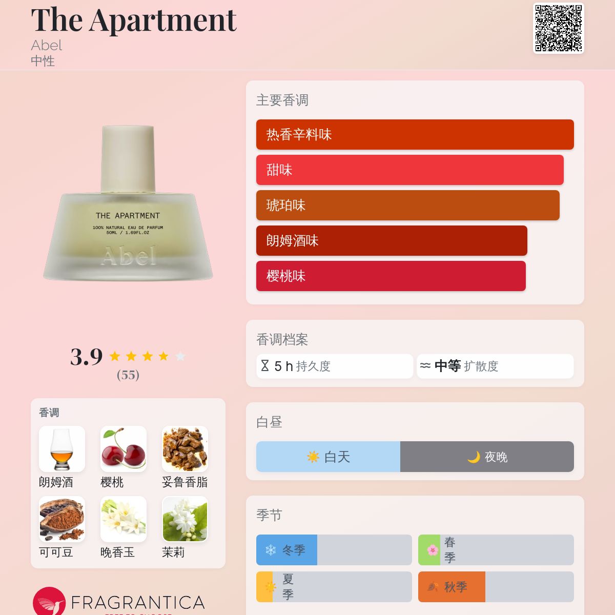 The Apartment Abel 香水- 一款2024年新的中性香水