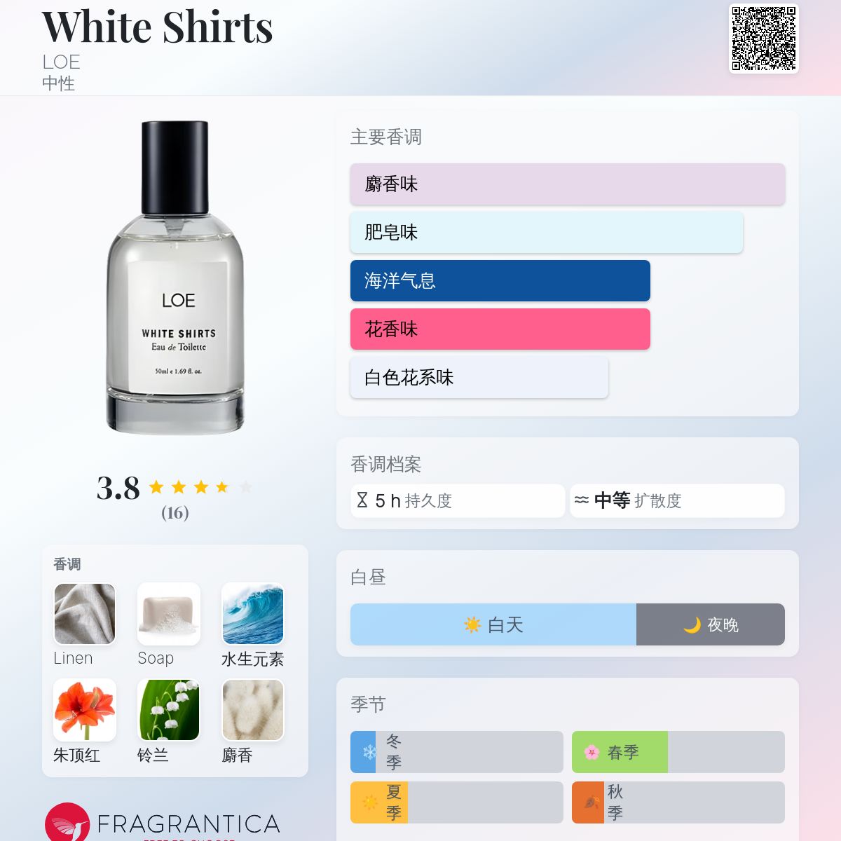 韓国フレグランスLOE 香水White shirt 爽やかさ全開。日本未上陸の韓国ブランドLOEの“白シャツ”香水