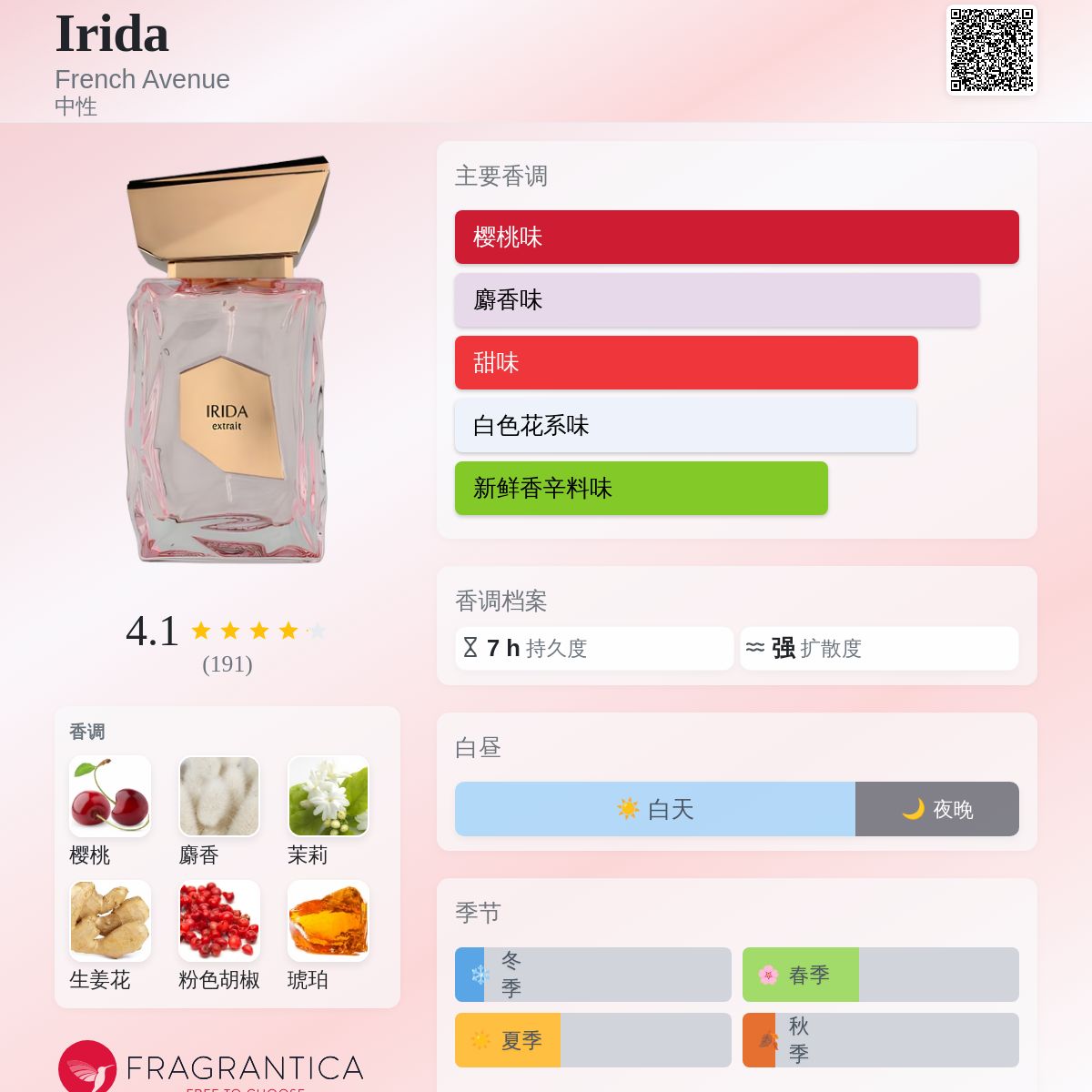 Irida French Avenue 香水- 一款2024年中性香水