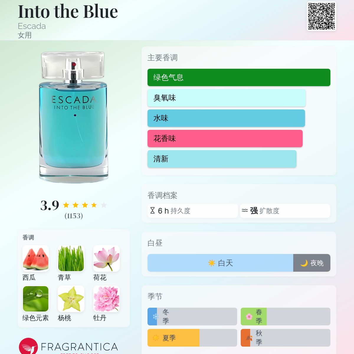 ESCADA INTO THE BLUE 香水 Escada InTo The Blue - woda perfumowana 50 ml, Odpowiednik.com