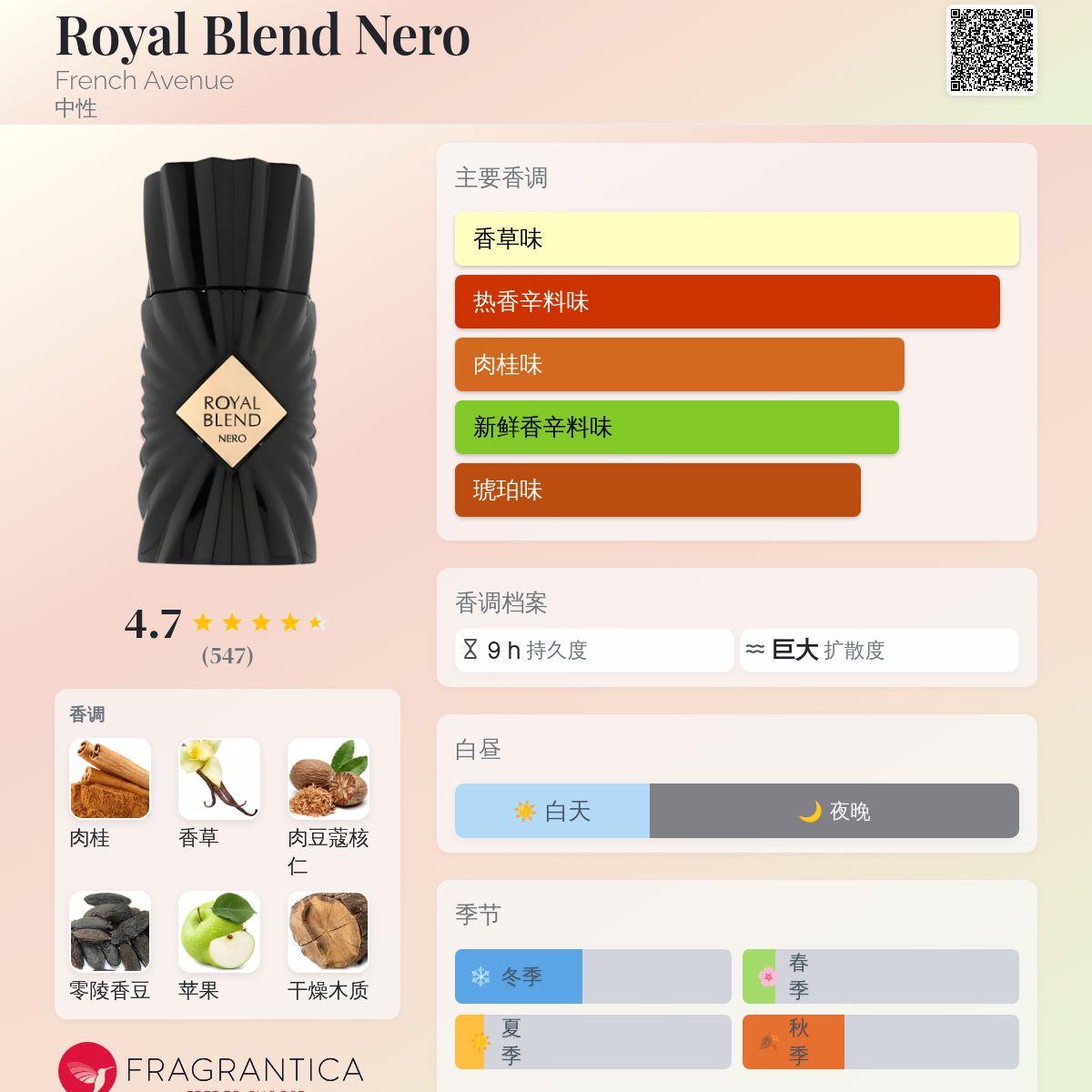 香水(男性用) French Avenue  Blend 100ml Royal Blend By Fragrance World French Avenue Extrait De