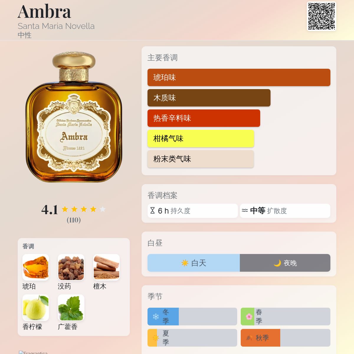 Ambra Santa Maria Novella 香水- 一款2024年新的中性香水