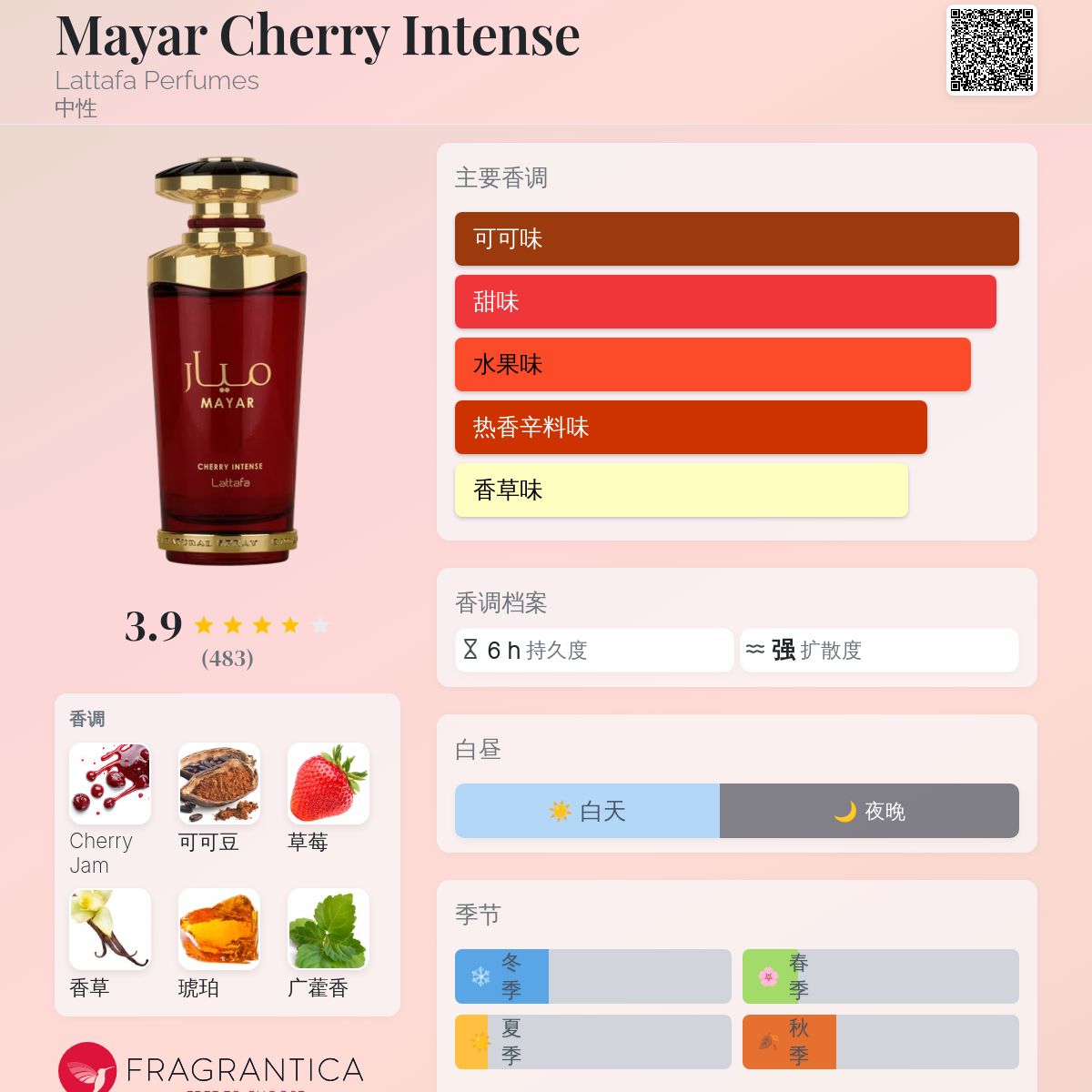 香水(女性用) Lattafa Mayar Cherry Intense Amazon.com : Lattafa Mayar Cherry Intense for Unisex Eau de