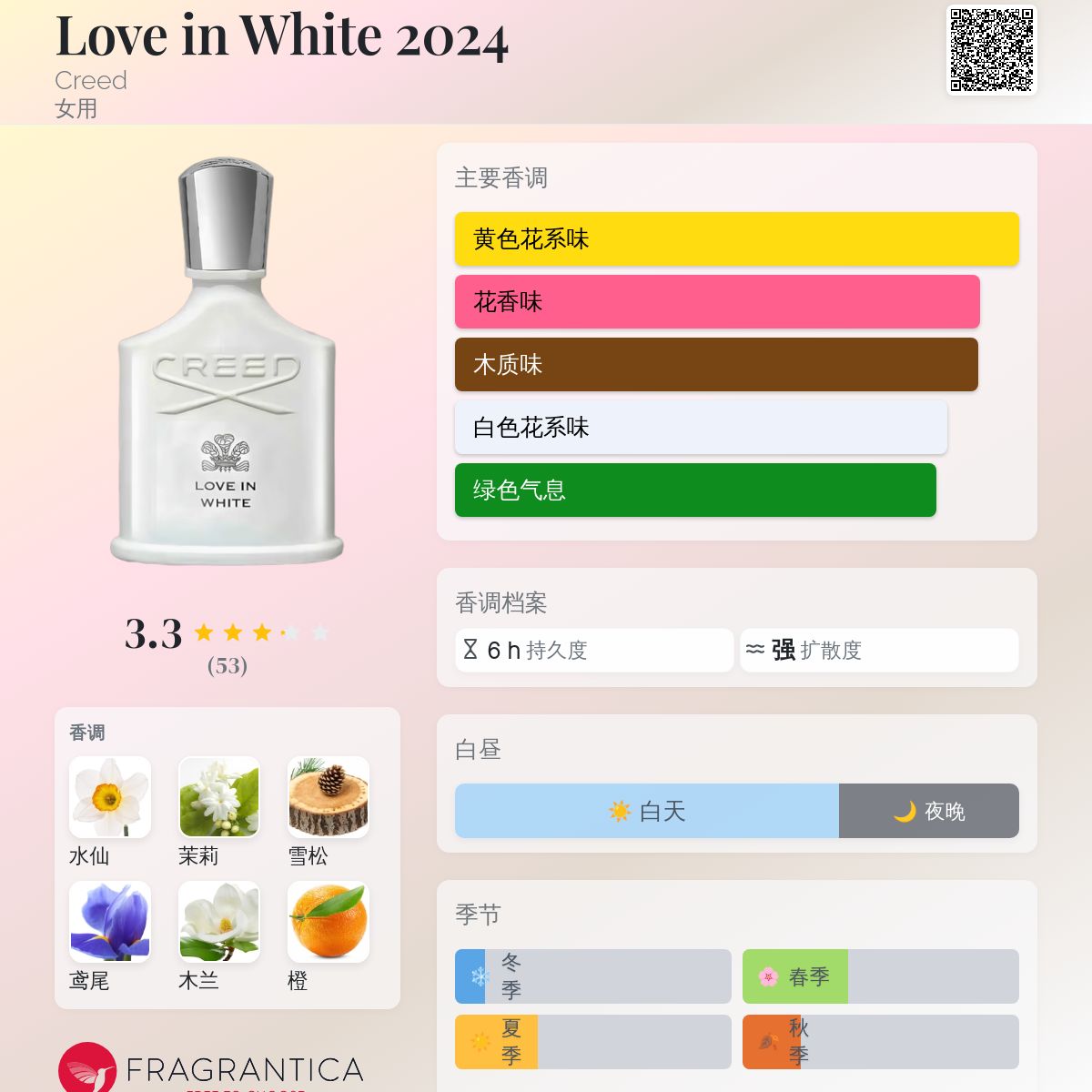ほぼ未使用】CREED LOVE IN WHITE 香水 75ml 残量95% 楽天市場