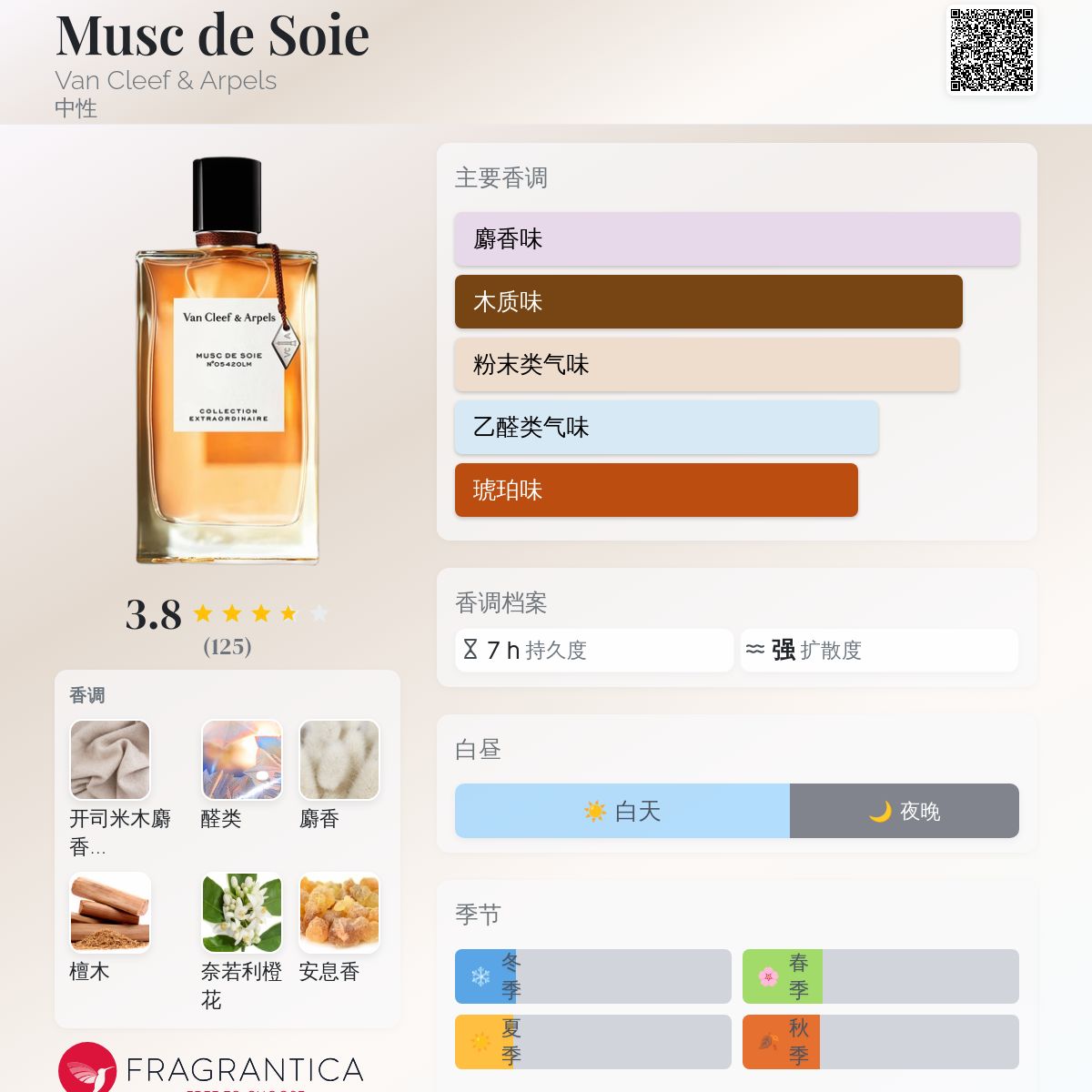 Musc de Soie Van Cleef & Arpels 香水- 一款2024年新的