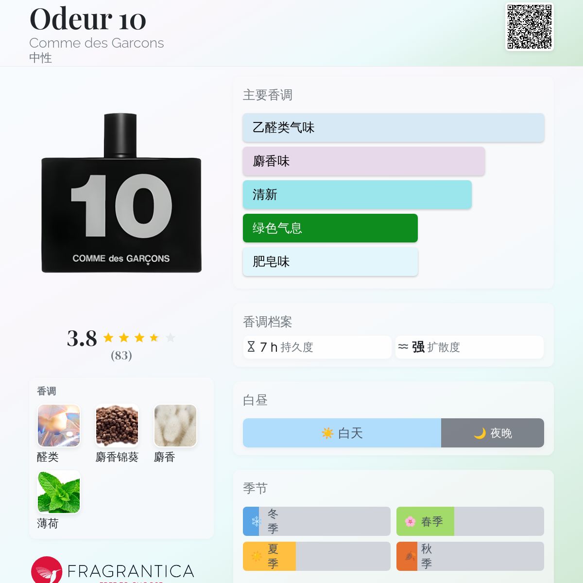 COMME des GARÇONS ODEUR 10 ODEUR 10 the new Parfum of Comme des Garçons and the book by