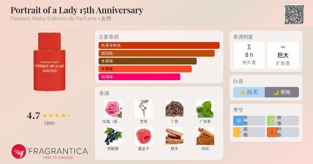 Portrait of a Lady 15th Anniversary Frederic Malle 香水- 一款2025